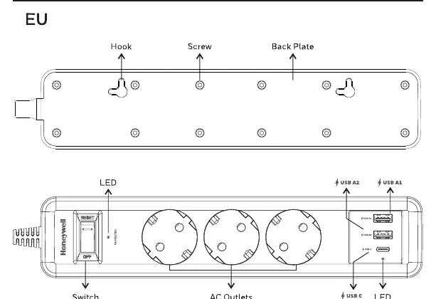 EU Model Diagram