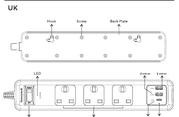 UK Model Diagram