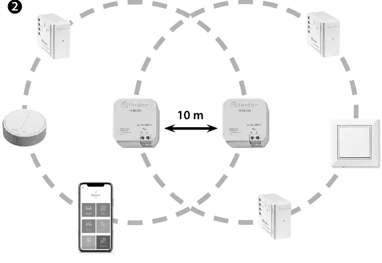 Installation diagram showing the range extender in a YESLY network.