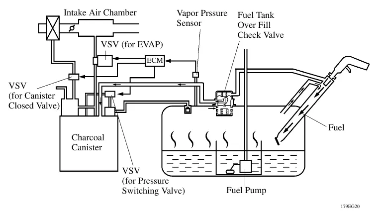 ORVR system diagram.