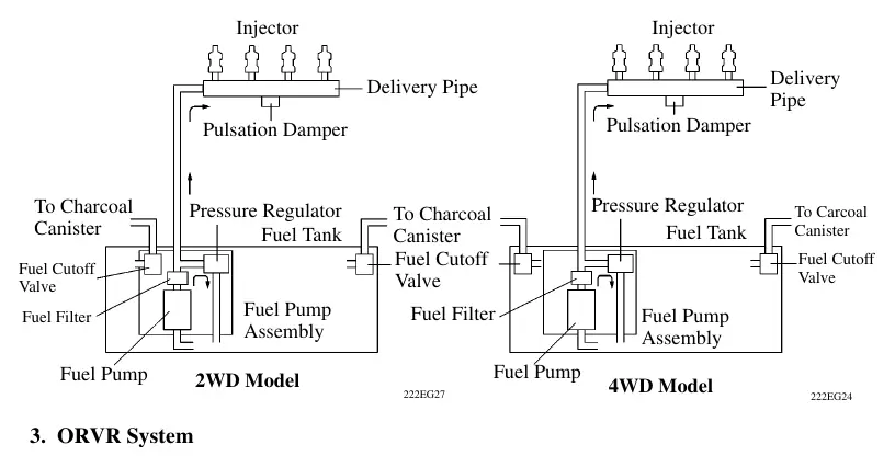 Fuel returnless system diagram.