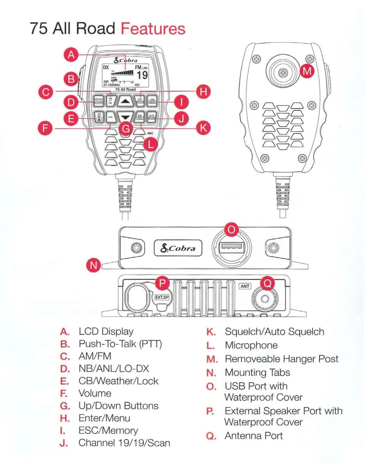 75 All Road Features and Controls