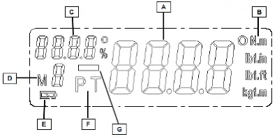 Digital display indicators