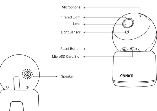 Camera components and ports