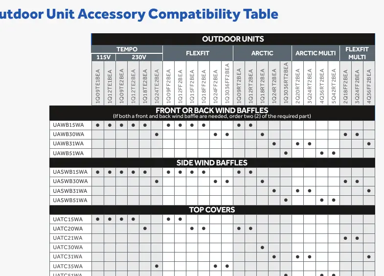 Outdoor Unit Accessory Compatibility Table
