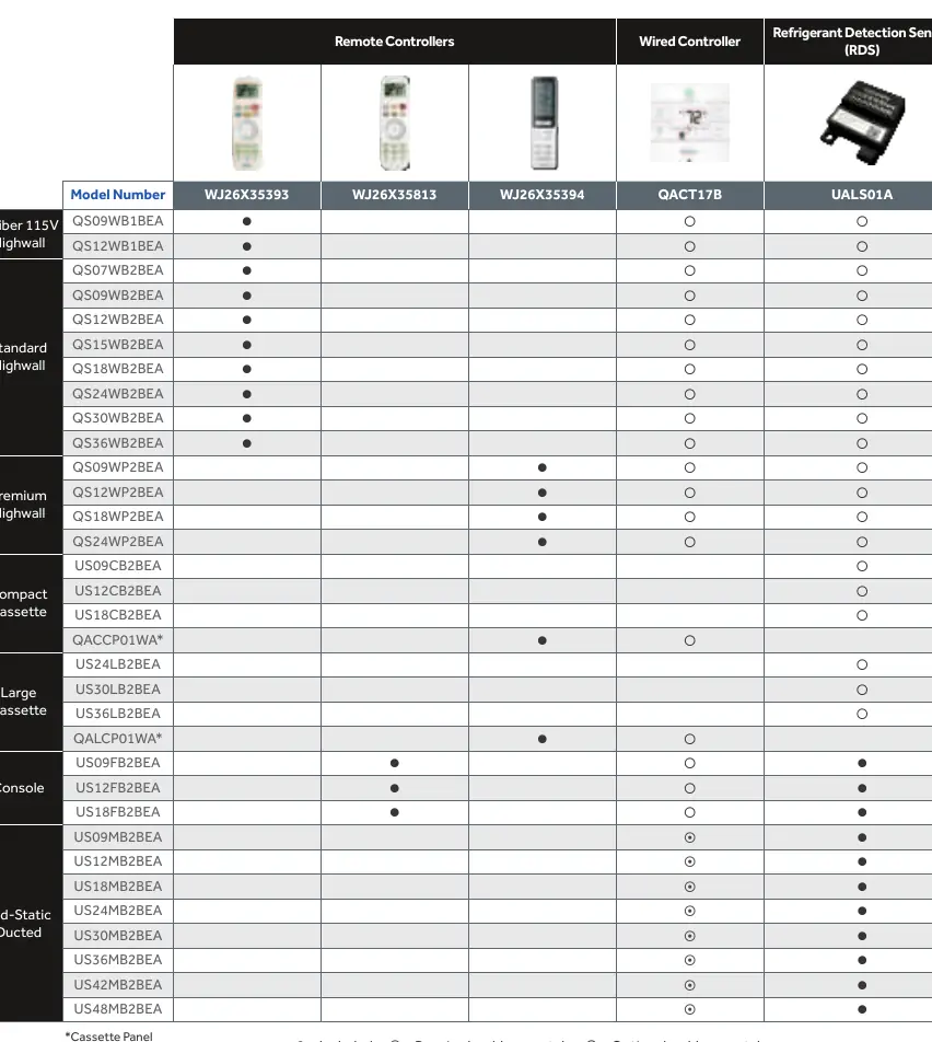 Indoor Unit Accessory Compatibility Table