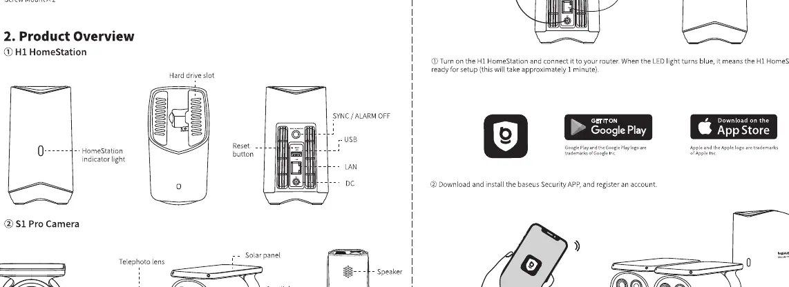 HomeStation components and ports