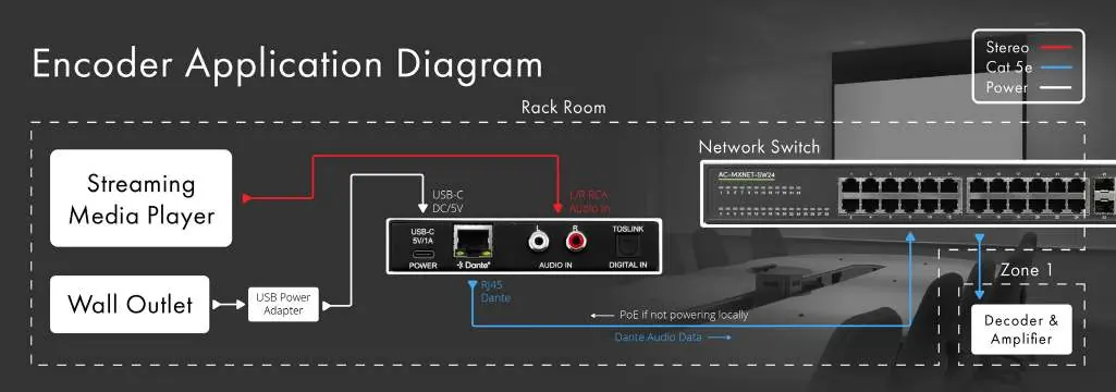 Encoder Application Diagram