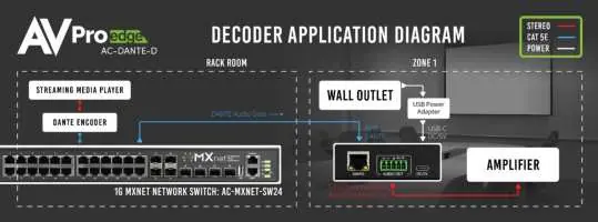 Decoder Application Diagram
