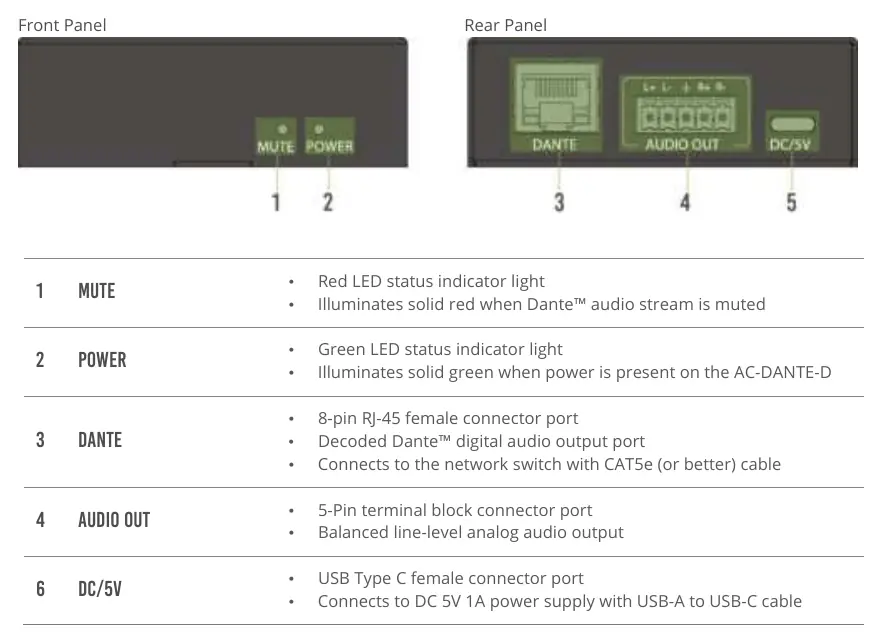 Device parts diagram with labels