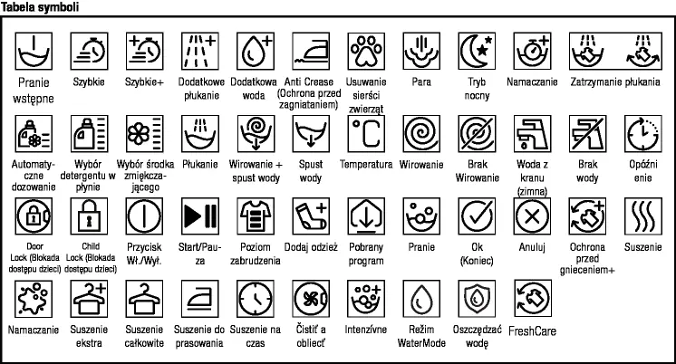 Symbols table for washing machine programs and settings