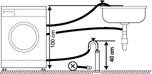 Water inlet hose connection