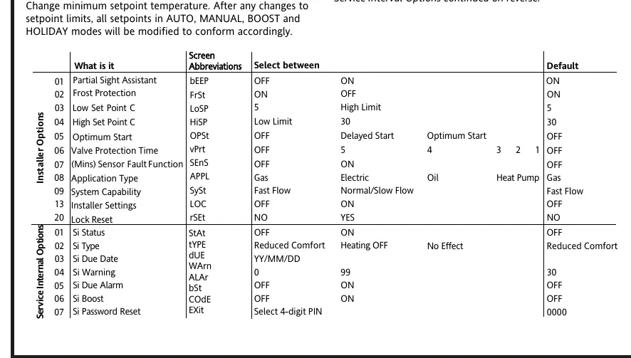 Installer Options table