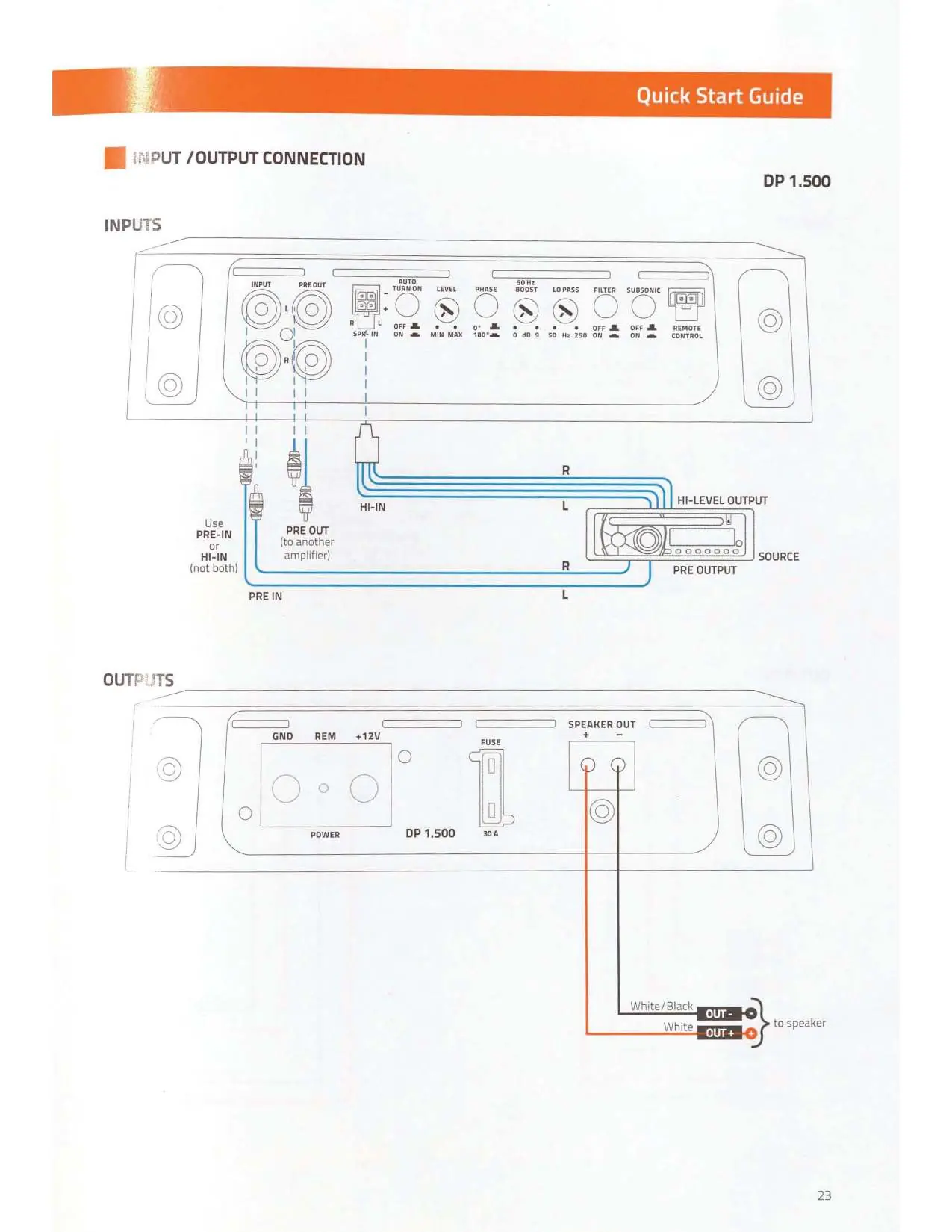 Input/Output connection for DP 1.500