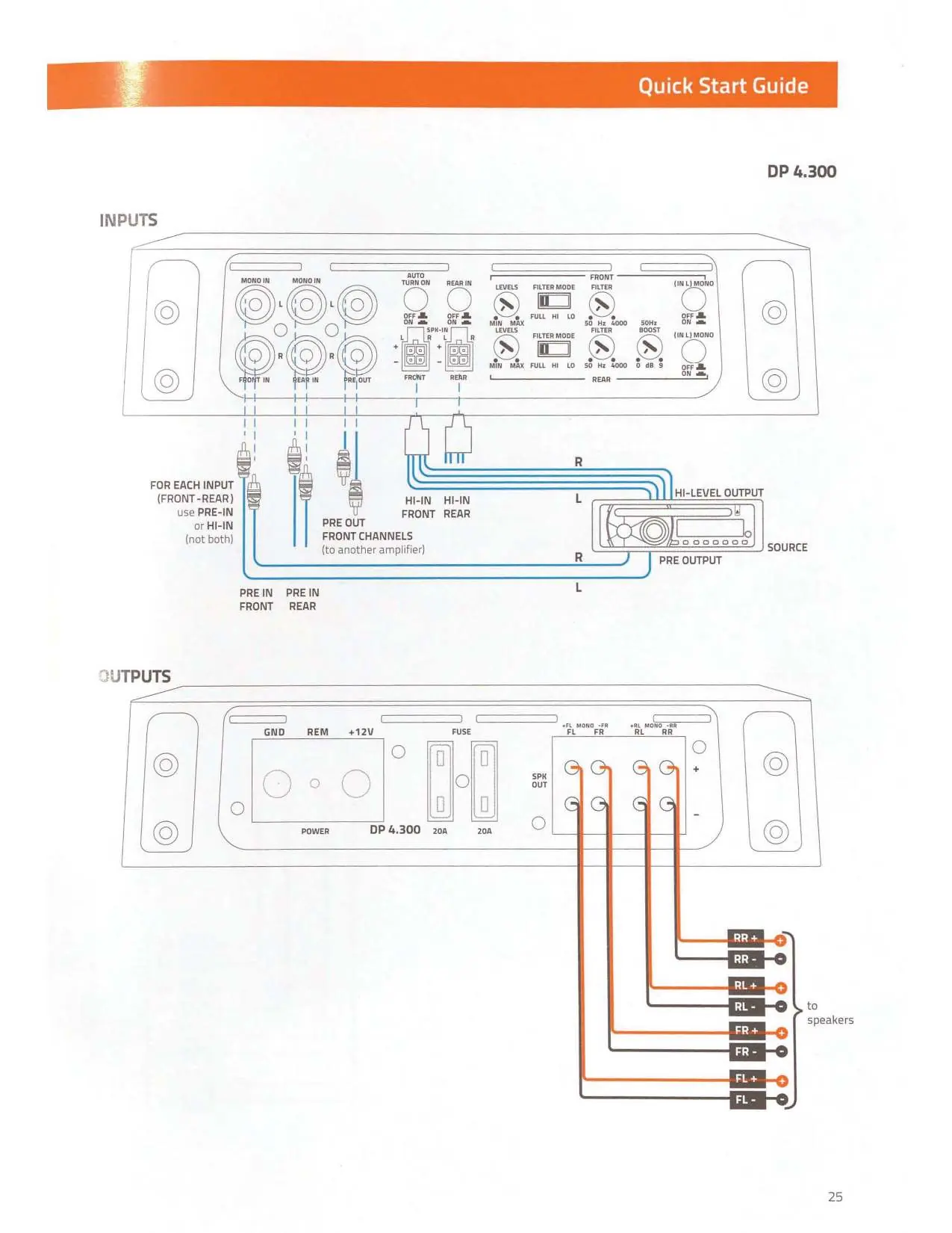 Input/Output connection for DP 4.300