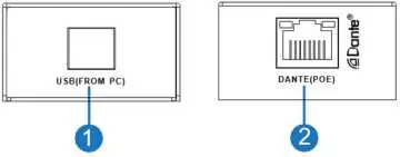Port layout and controls
