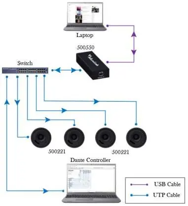 Application connection diagram