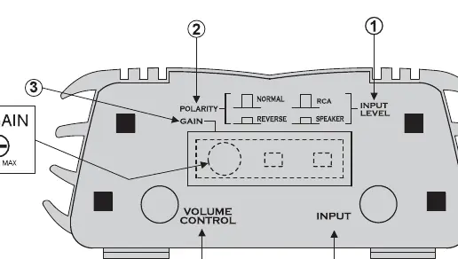 Control panel layout showing Input Level, Polarity, Gain, and Volume Control.