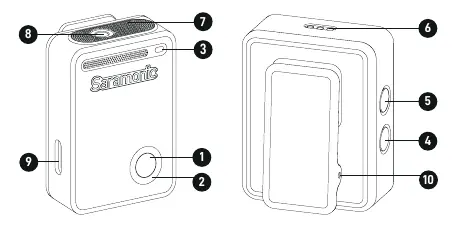 Transmitter (TX) structure