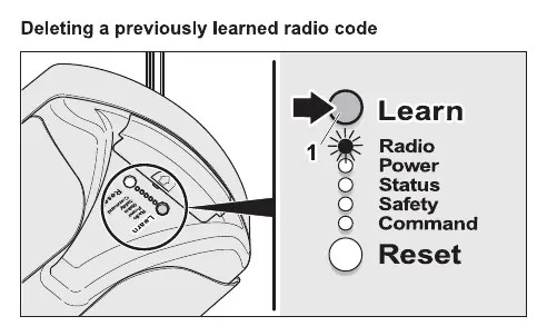 Learning the radio code procedure
