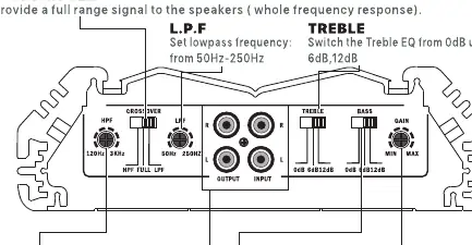 Amplifier control panel layout