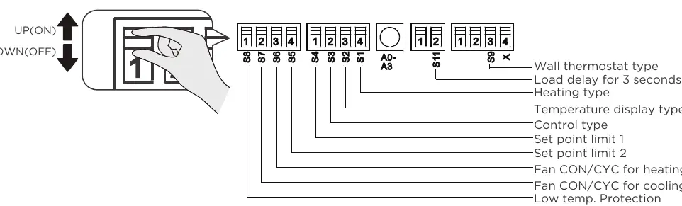 DIP switch locations and settings