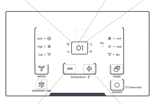Control panel layout