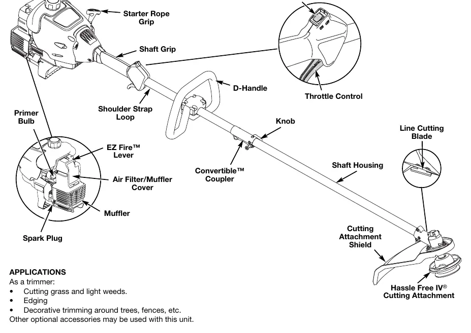 Unit components overview
