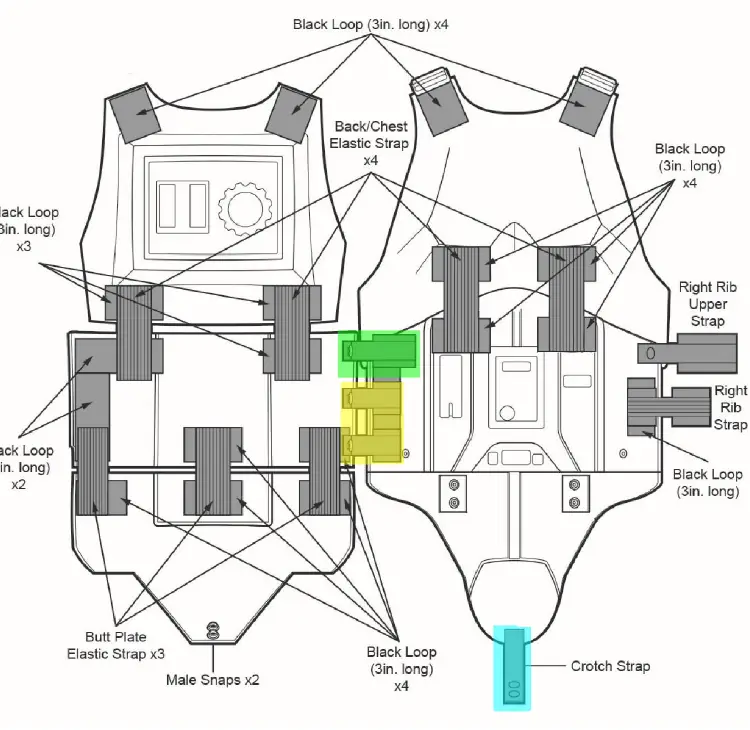 Torso strapping location