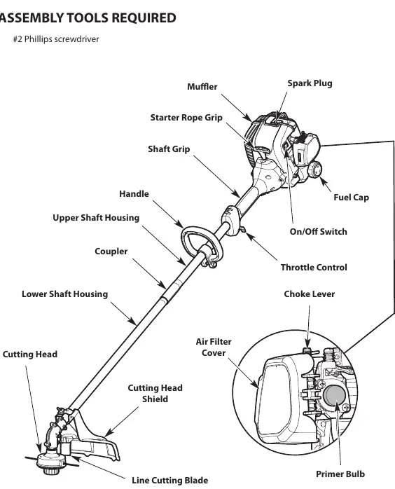 Trimmer components diagram