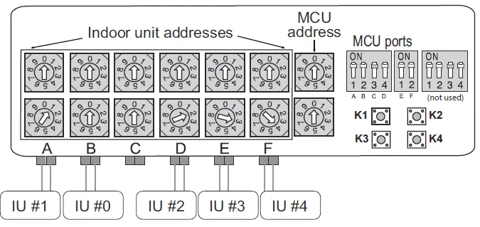 MCU Port Addressing