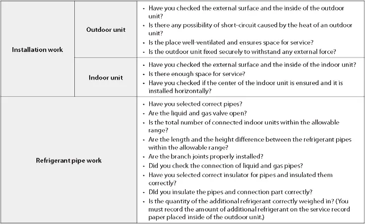 Installation Checklist