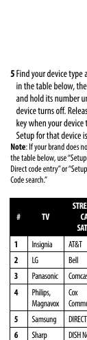 Popular Brands Setup Table