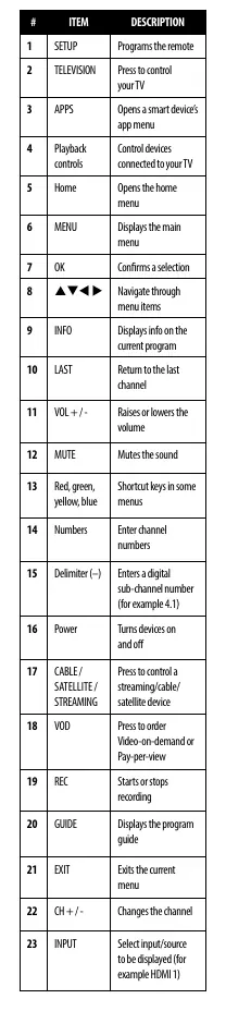 Button Functions