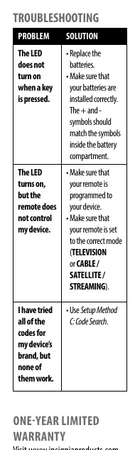 Troubleshooting Table