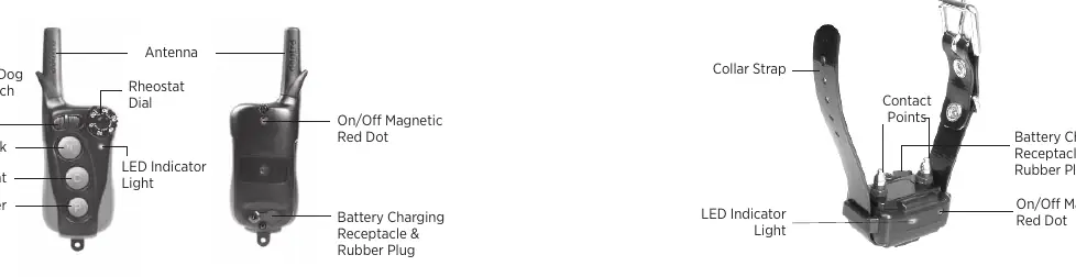 Transmitter and Receiver/Collar components