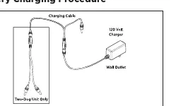 Battery charging procedure