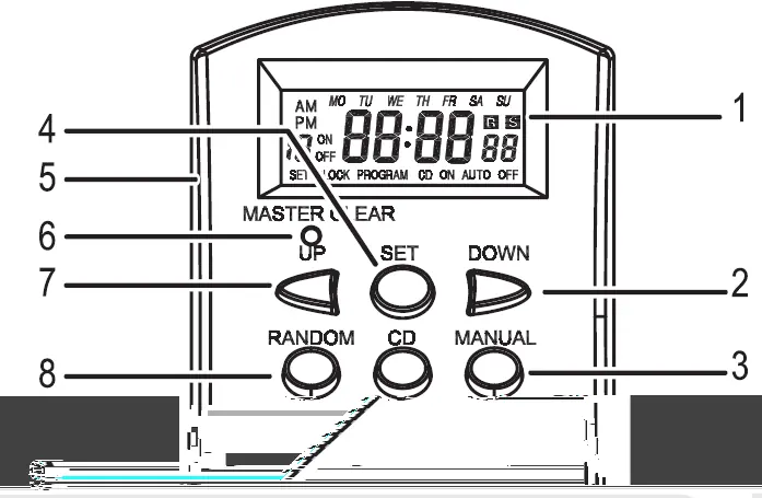 Control panel and LCD display layout
