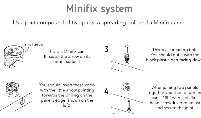 Minifix system instructions