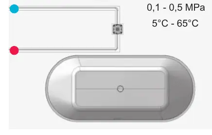 Operating parameters