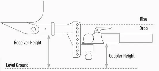 Diagram for determining ball height
