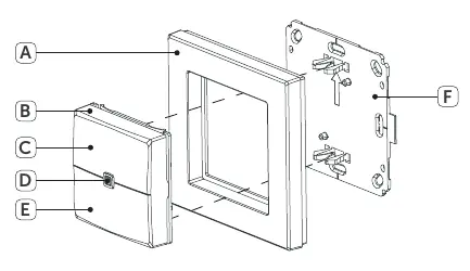 Device components overview
