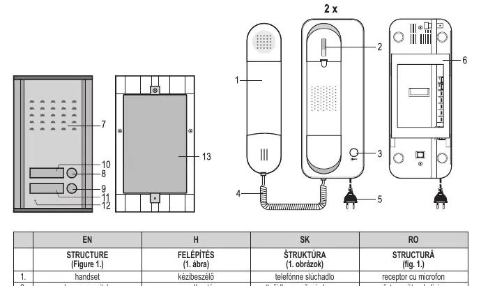 Structure of the doorphone units (Figure 1)