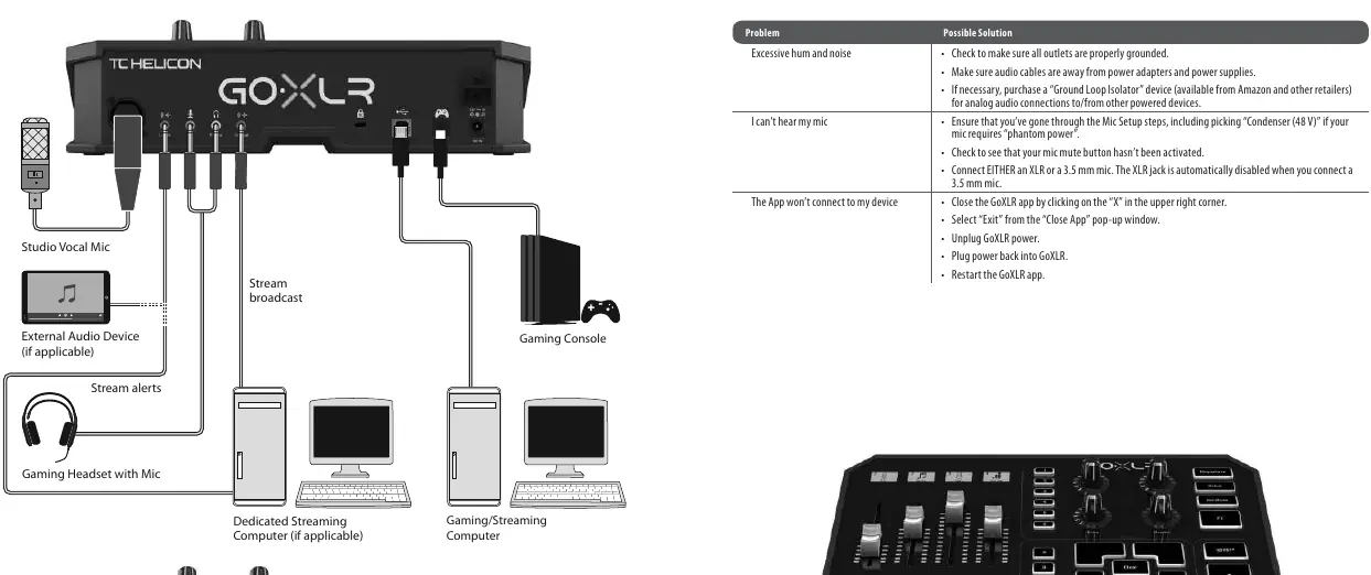 GoXLR Connection Diagram