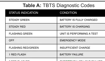 TBTS Diagnostic Codes