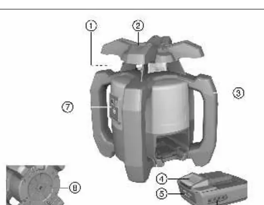 Overview of the rotating laser components.