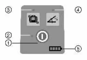 Control panel layout.