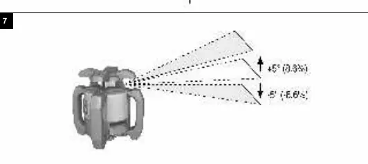 Switching on and horizontal operation.