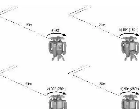 Checking main and transverse axes.