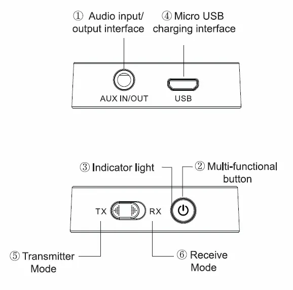 Device interface and controls